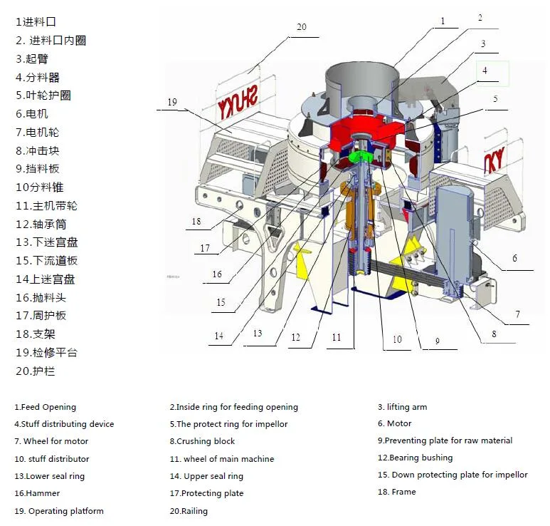 Hot Sale Sand Making Machine Manufacture