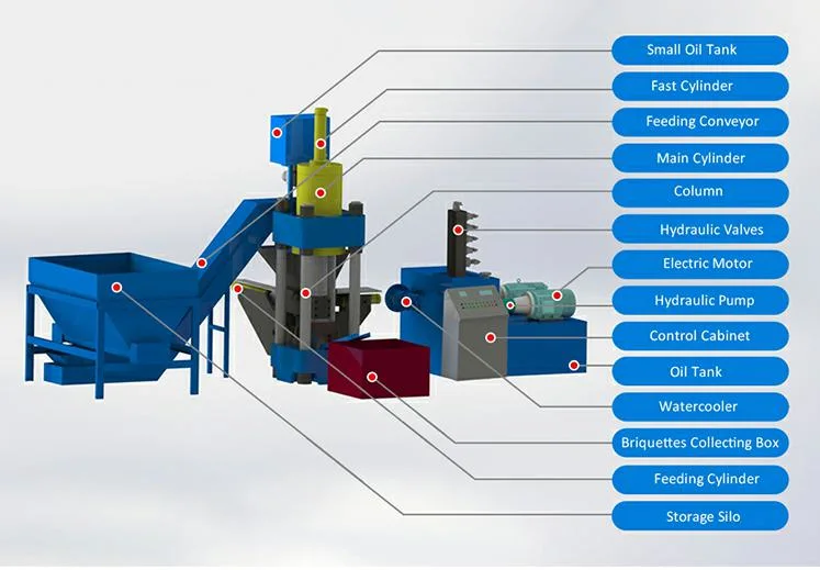 Waste Magnesium Metal Powder Recycling Hydraulic Vertical Four Column Briquette Making Machine